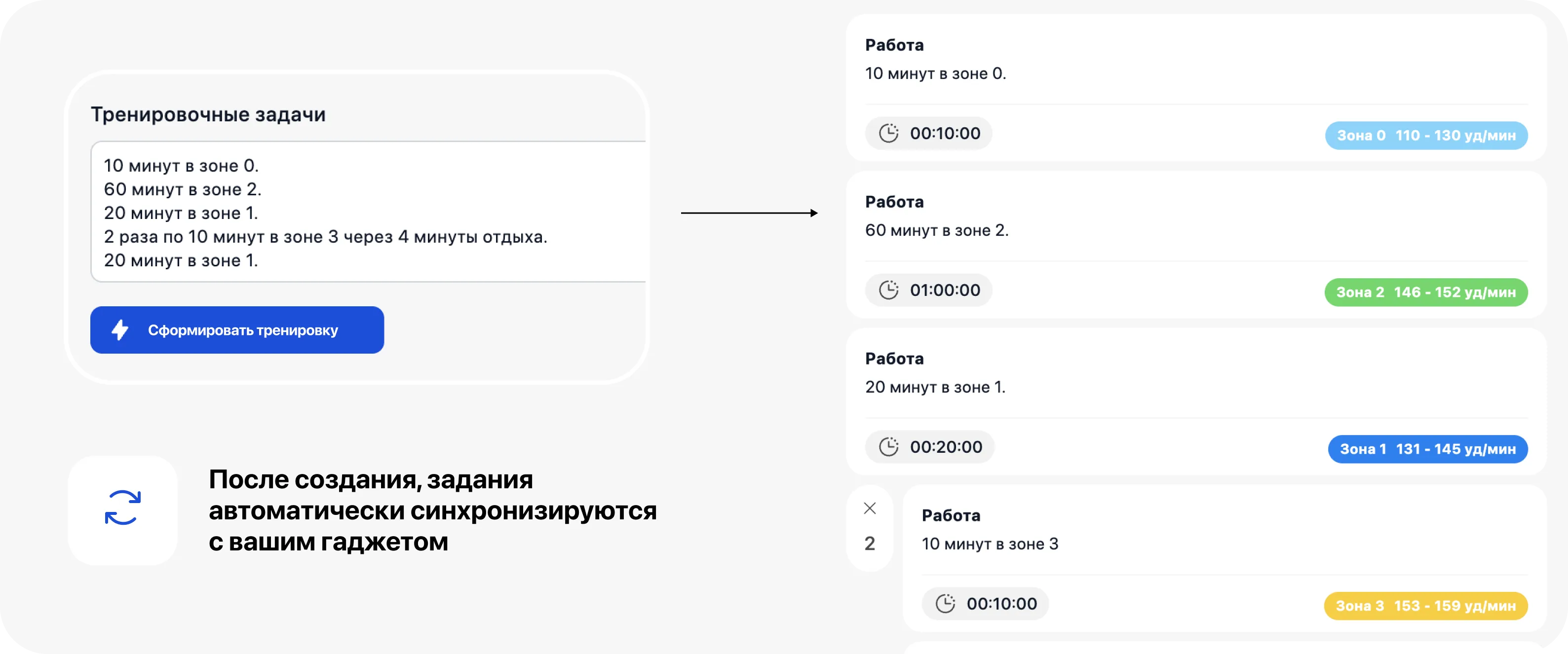 Создание структурной тренировки при помощи ИИ